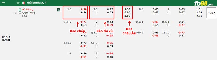 fb88-bảng kèo trận đấu AC Milan vs Cremonese