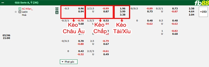 Fb88 bảng kèo trận đấu AC Milan vs Lazio