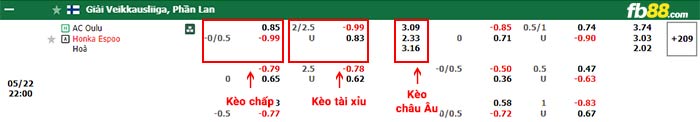 fb88-bảng kèo trận đấu AC Oulu vs Honka