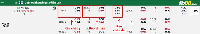fb88-bảng kèo trận đấu AC Oulu vs KuPS