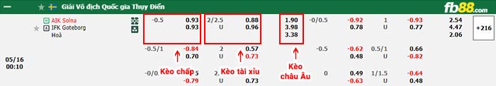 fb88-bảng kèo trận đấu AIK Solna vs Goteborg