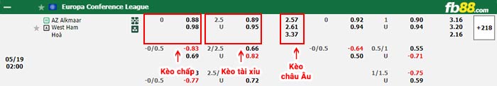 fb88-bảng kèo trận đấu AZ Alkmaar vs West Ham