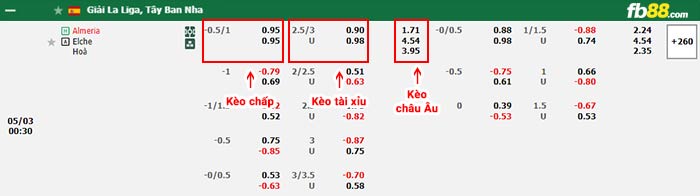 fb88-bảng kèo trận đấu Almeria vs Elche