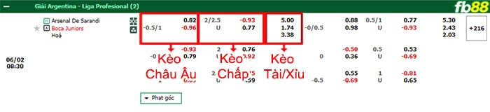 Fb88 bảng kèo trận đấu Arsenal Sarandi vs Boca Juniors