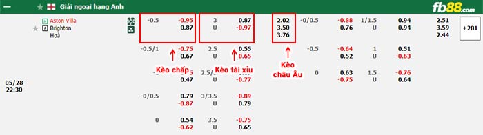 fb88-bảng kèo trận đấu Aston Villa vs Brighton