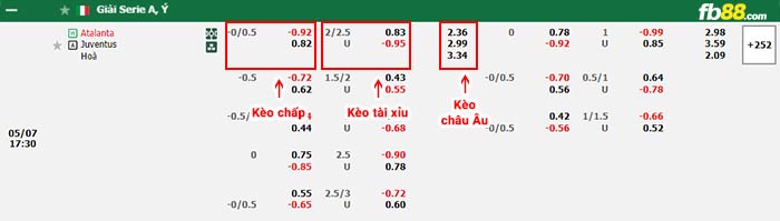 fb88-bảng kèo trận đấu Atalanta vs Juventus