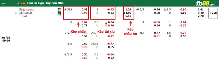 fb88-bảng kèo trận đấu Barcelona vs Osasuna