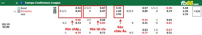fb88-bảng kèo trận đấu Basel vs Fiorentina