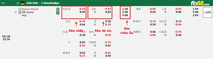 fb88-bảng kèo trận đấu Bayern Munich vs Leipzig