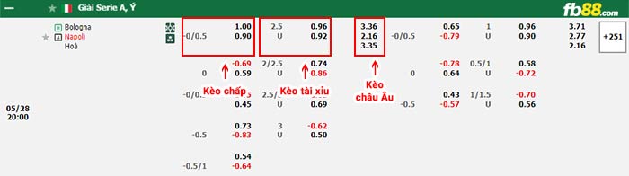 fb88-bảng kèo trận đấu Bologna vs Napoli