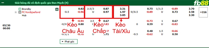 Fb88 bảng kèo trận đấu Brondby vs Nordsjaelland