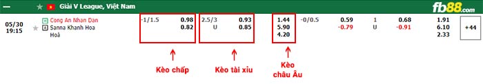 fb88-bảng kèo trận đấu CAHN vs Khanh Hoa