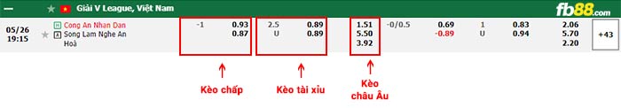 fb88-bảng kèo trận đấu CAHN vs SLNA