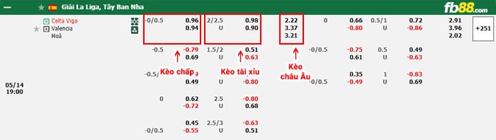 fb88-bảng kèo trận đấu Celta Vigo vs Valencia