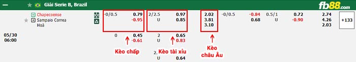 Fb88 tỷ lệ kèo trận đấu Hammarby vs Varnamo