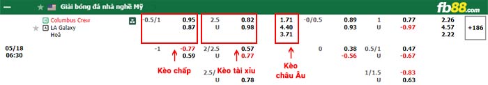 fb88-bảng kèo trận đấu Columbus Crew vs LA Galaxy