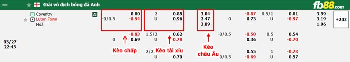 fb88-bảng kèo trận đấu Coventry vs Luton