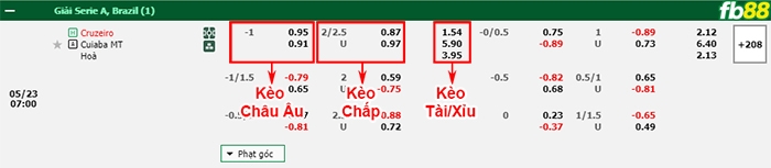 Fb88 bảng kèo trận đấu Cruzeiro vs Cuiaba