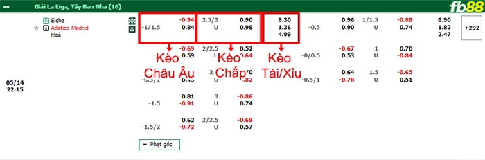 Fb88 bảng kèo trận đấu Elche vs Atletico Madrid