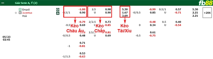 Fb88 bảng kèo trận đấu Empoli vs Juventus