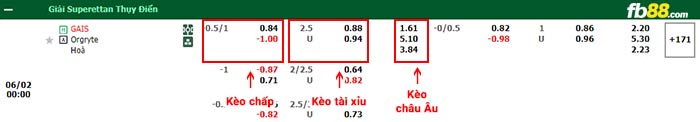 fb88-bảng kèo trận đấu GAIS vs Orgryte