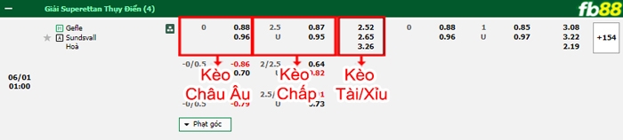 Fb88 bảng kèo trận đấu Gefle vs Sundsvall