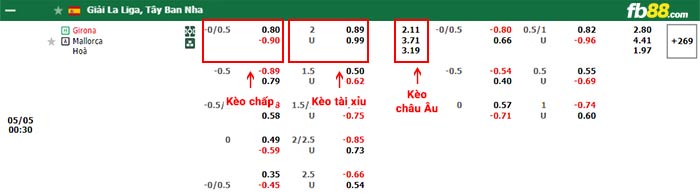 fb88-bảng kèo trận đấu Girona vs Mallorca