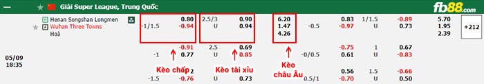 fb88-bảng kèo trận đấu Henan vs Wuhan Three