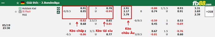 fb88-bảng kèo trận đấu Holstein Kiel vs St. Pauli