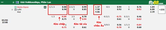 fb88-bảng kèo trận đấu Honka vs Lahti