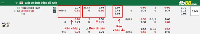 fb88-bảng kèo trận đấu Huddersfield vs Sheffield United