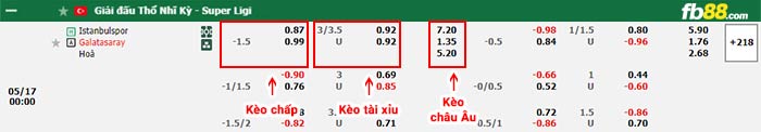 fb88-bảng kèo trận đấu Istanbulspor vs Galatasaray