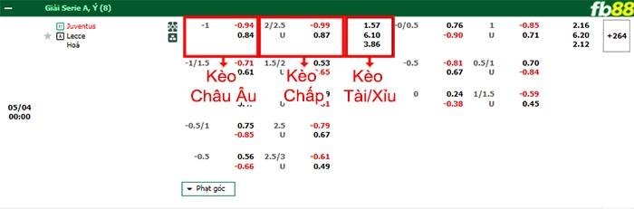 Fb88 bảng kèo trận đấu Juventus vs Lecce
