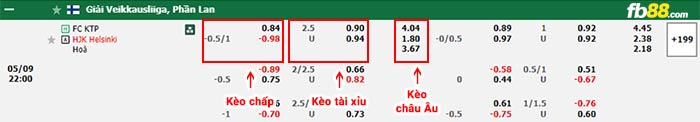 fb88-bảng kèo trận đấu Kotka vs HJK Helsinki