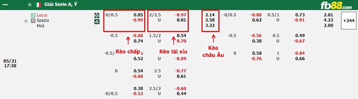 fb88-bảng kèo trận đấu Lecce vs Spezia