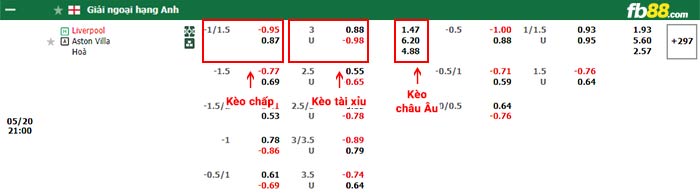 fb88-bảng kèo trận đấu Liverpool vs Aston Villa