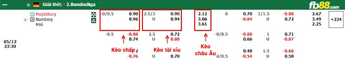 fb88-bảng kèo trận đấu Magdeburg vs Nurnberg