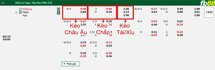 Fb88 bảng kèo trận đấu Mallorca vs Cadiz
