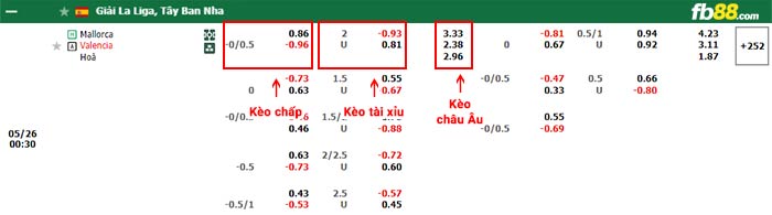 fb88-bảng kèo trận đấu Mallorca vs Valencia