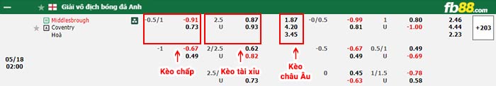 fb88-bảng kèo trận đấu Middlesbrough vs Coventry