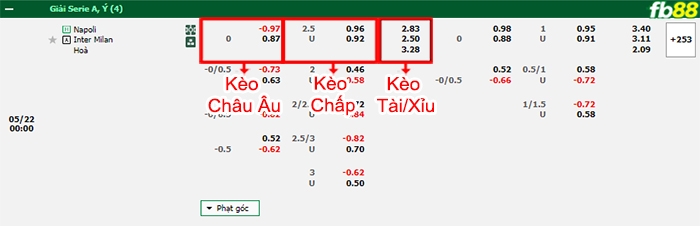 Fb88 bảng kèo trận đấu Napoli vs Inter Milan