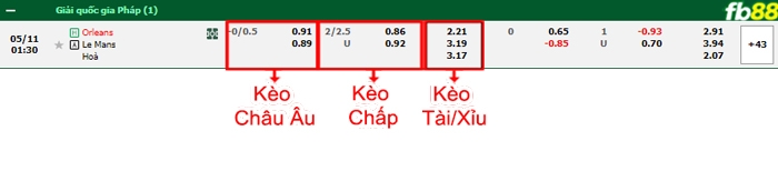 Fb88 bảng kèo trận đấu Orleans vs Le Mans