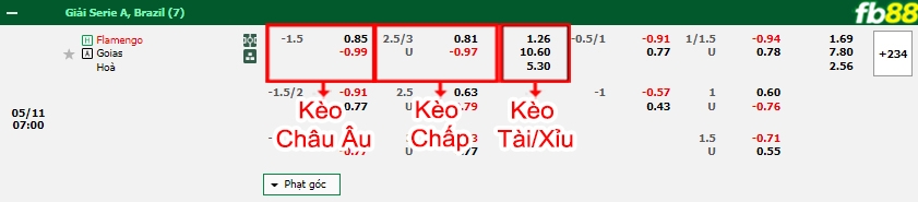 Fb88 bảng kèo trận đấu Palmeiras vs Gremio