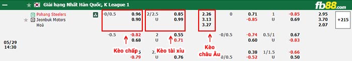 fb88-bảng kèo trận đấu Pohang vs Jeonbuk