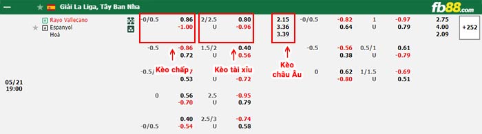 fb88-bảng kèo trận đấu Rayo Vallecano vs Espanyol