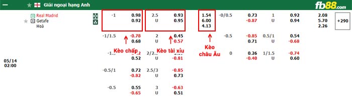 fb88-bảng kèo trận đấu Real Madrid vs Getafe