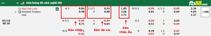 fb88-bảng kèo trận đấu Real Salt Lake vs Portland Timbers