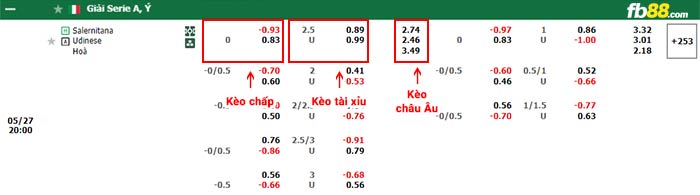 fb88-bảng kèo trận đấu Salernitana vs Udinese