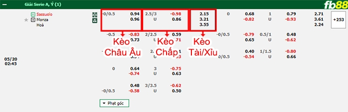 Fb88 bảng kèo trận đấu Sassuolo vs Monza