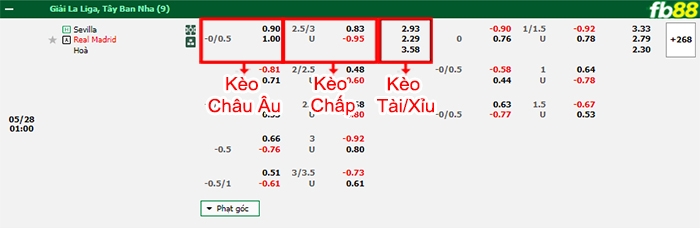 Fb88 bảng kèo trận đấu Sevilla vs Real Madrid